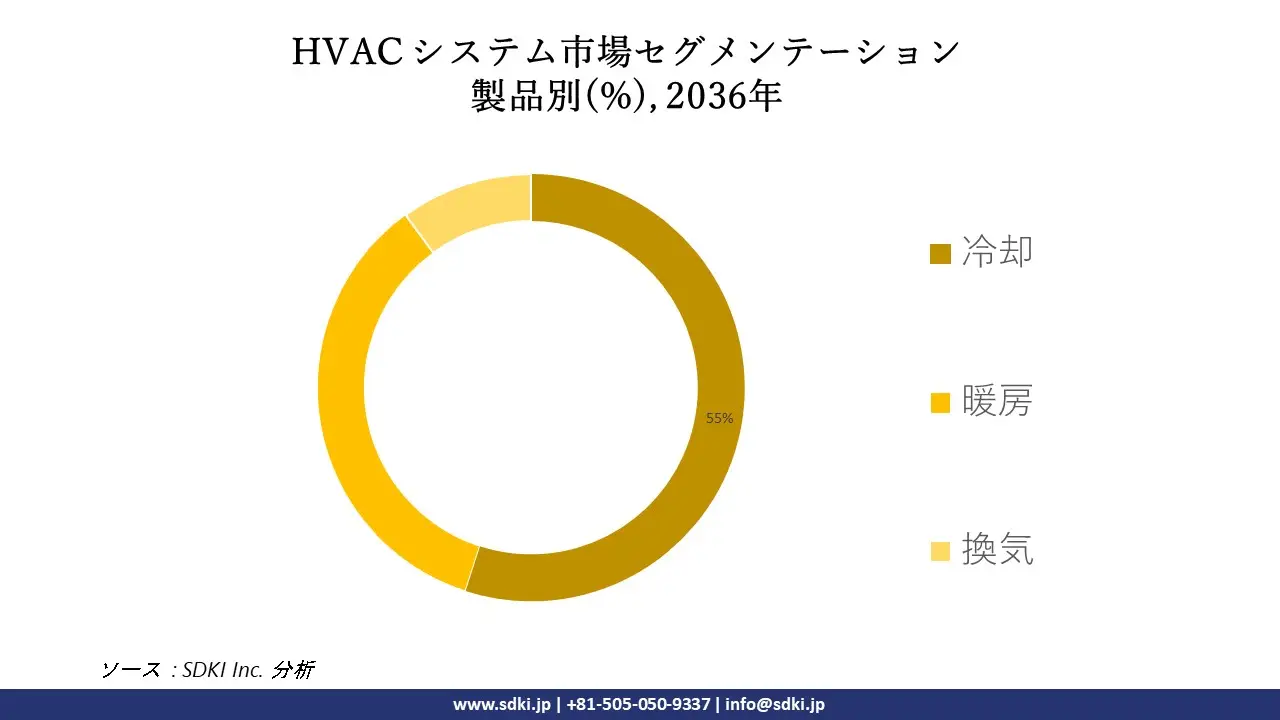 1696593242_2198.global-hvac-systems-market -report-insights-overview.webp
